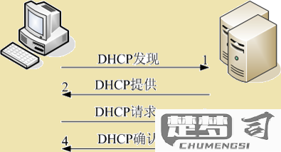 本地连接未启用dhcp是什么意思