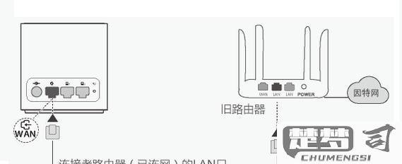 一个路由器如何连接另一个路由器