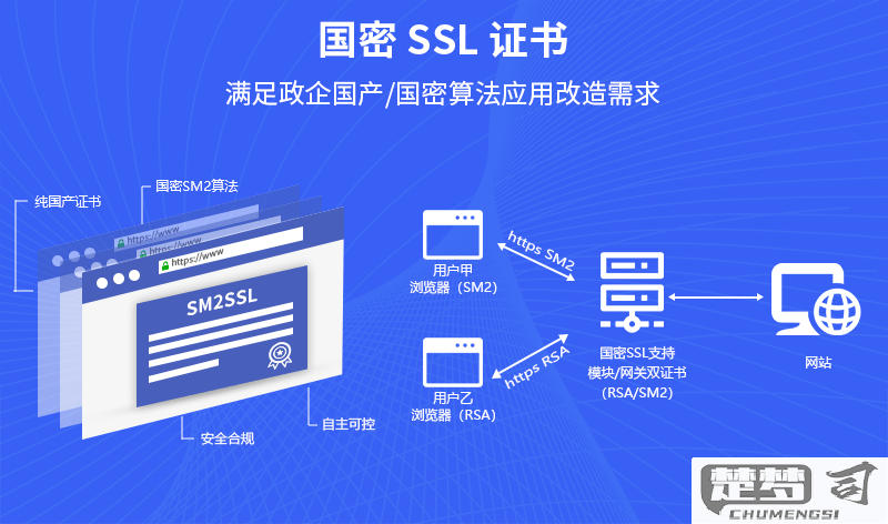 https网站安全证书