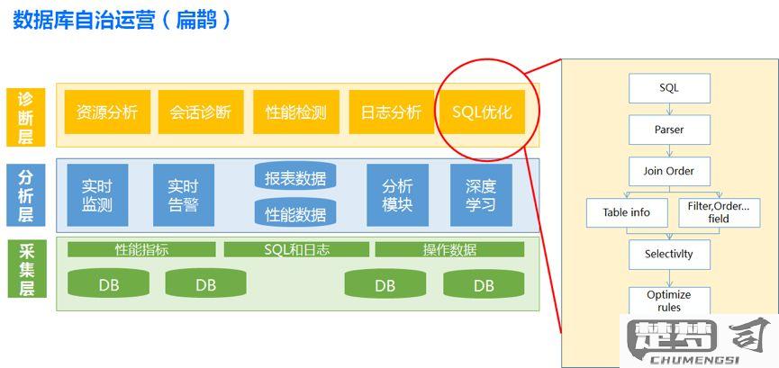 mysql数据库可视化软件