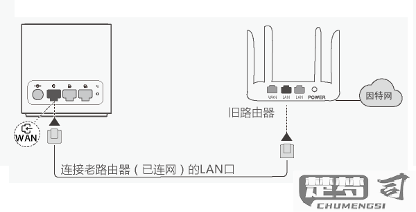 二个路由器有线连接怎样设置