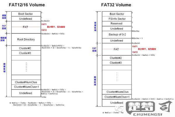 exfat改为fat32