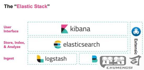 elasticsearch的特点