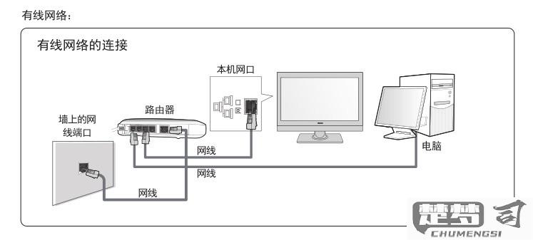 网线如何连接电视机