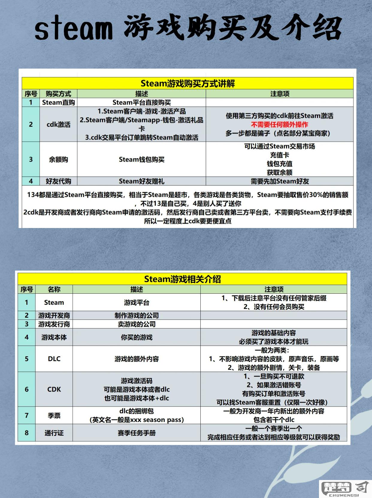 手机版steam激活码在哪兑换