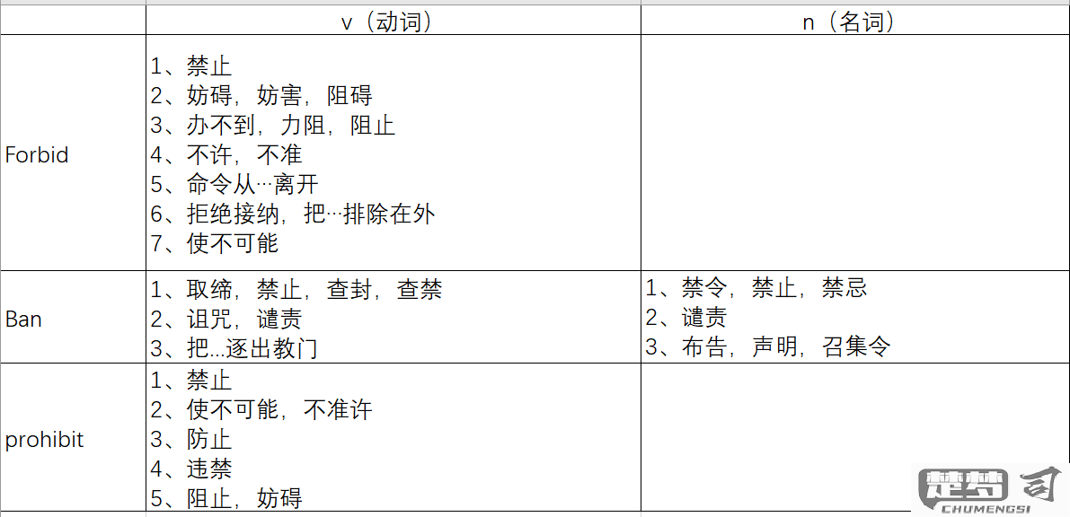 forbid 的用法