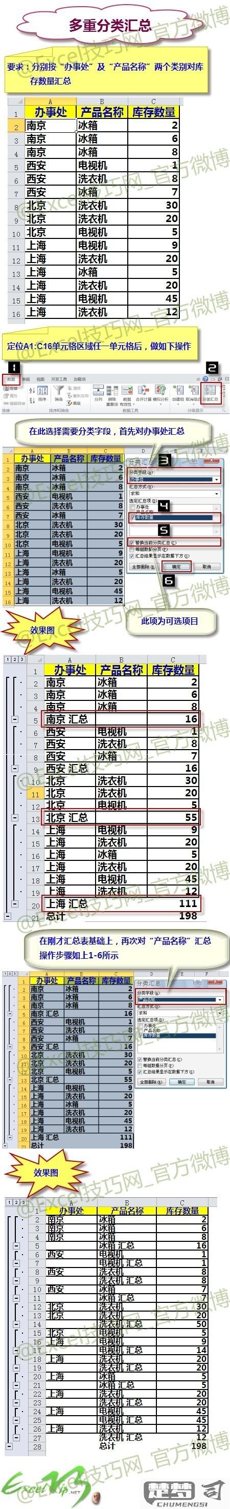 如何实现多项分类汇总