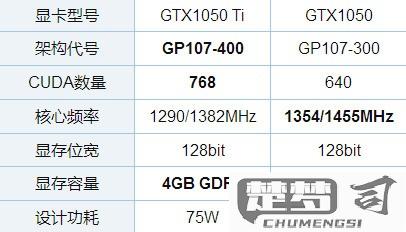 GTX1050显卡什么水平