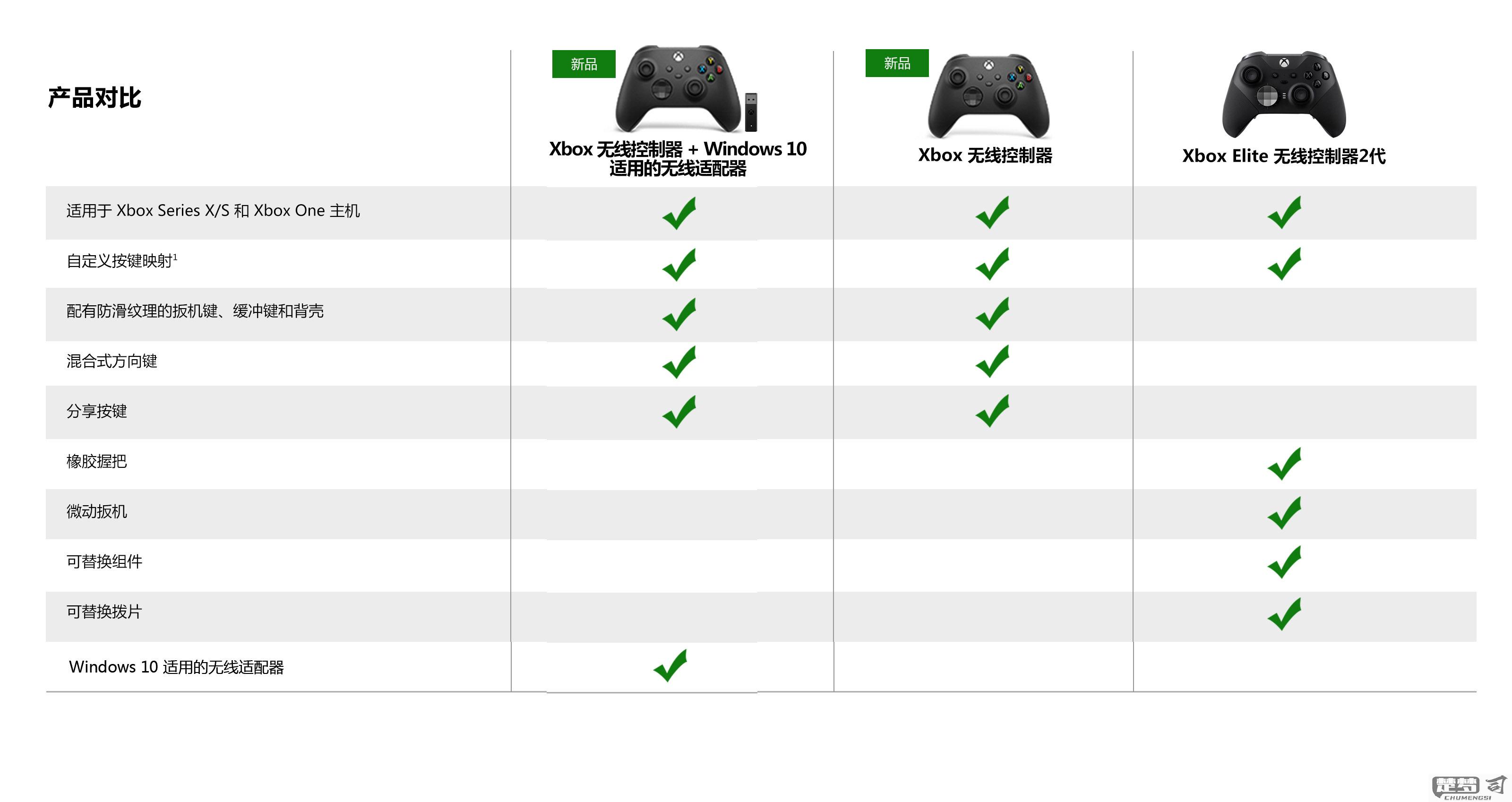 xbox适配器使用方法