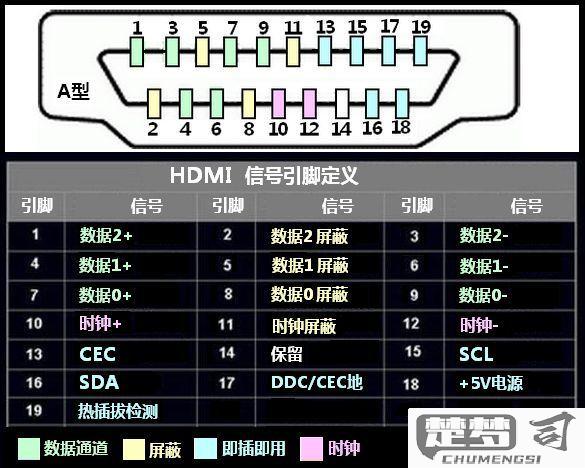 HDMI1无信号最简单解决办法