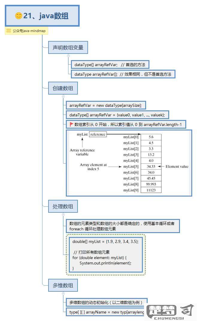 java全栈知识体系