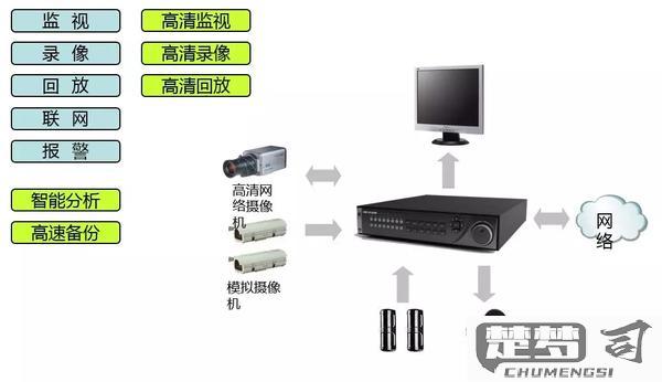 硬盘录像机安装调试教程