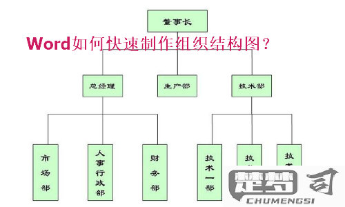 word一键生成组织架构图