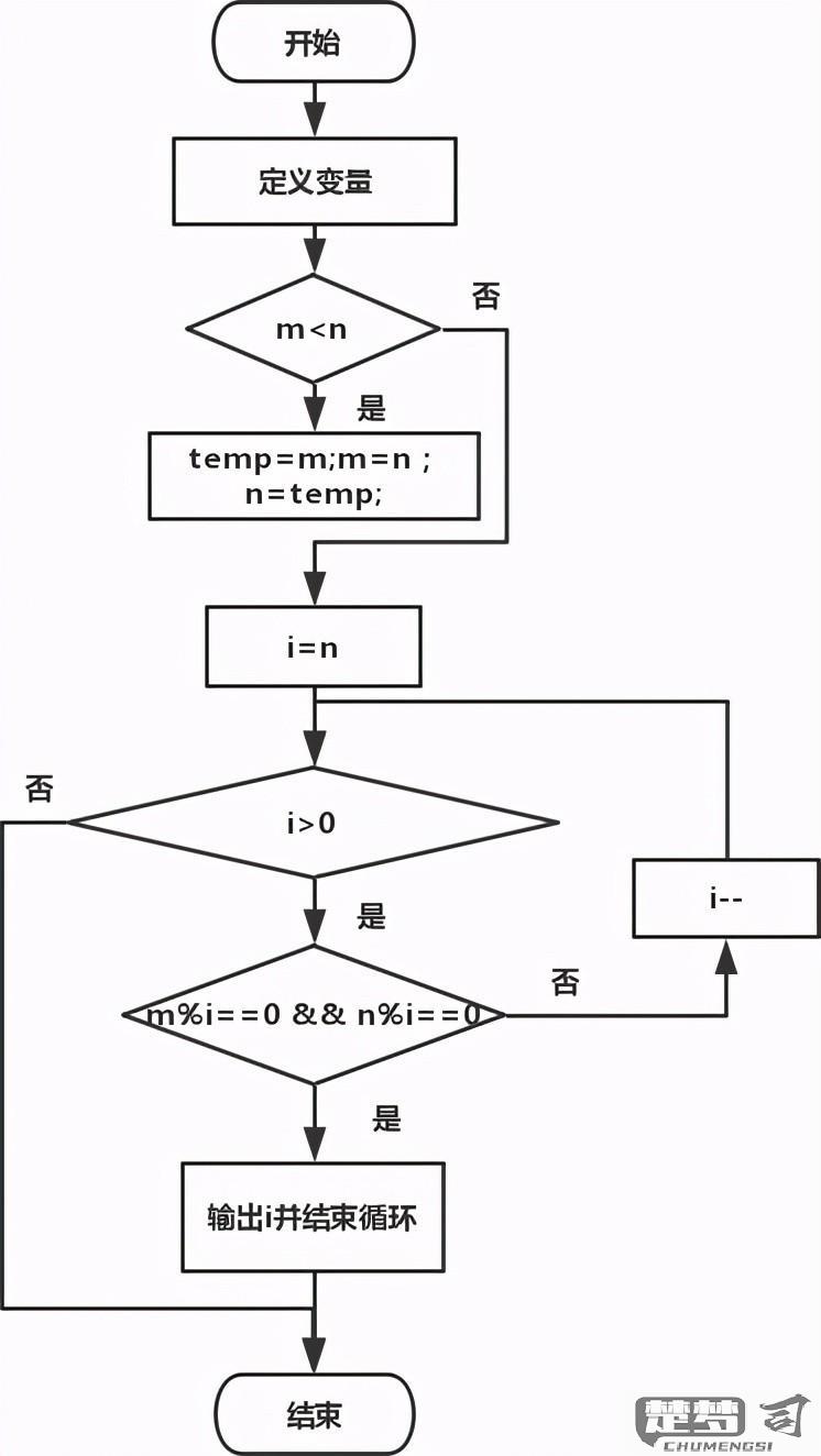 最大公约数c语言编程