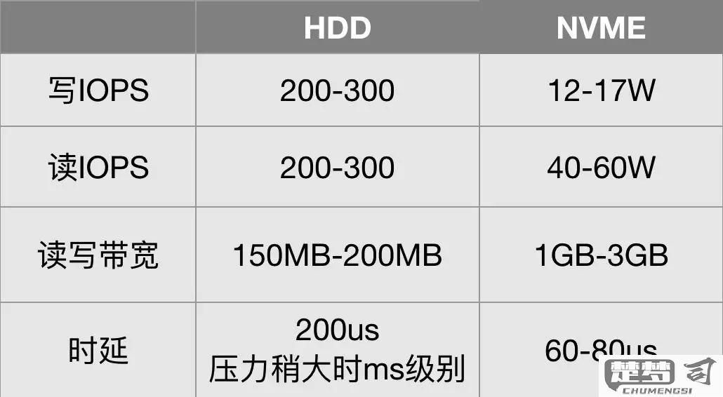 机械硬盘对比固态硬盘