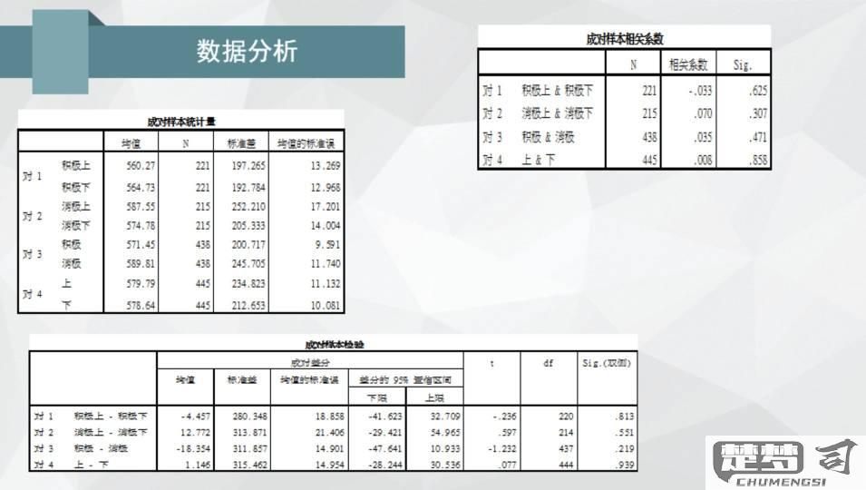 配对样本t检验的三线表