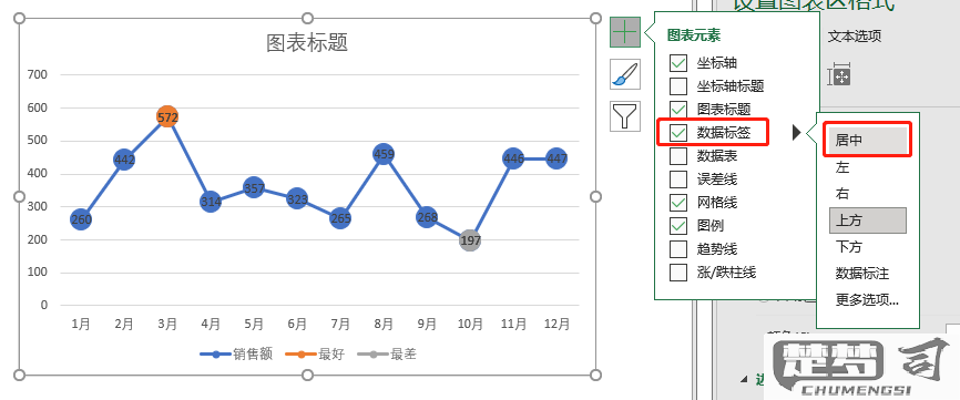 excel制作折线图的方法