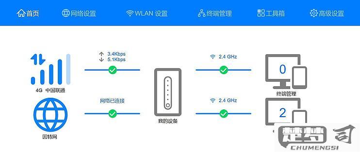 华为路由器按下H键自动连接