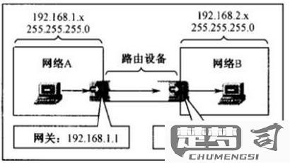 ip地址 子网掩码 网关