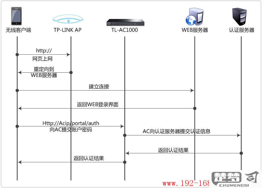 tplink企业级路由器设置