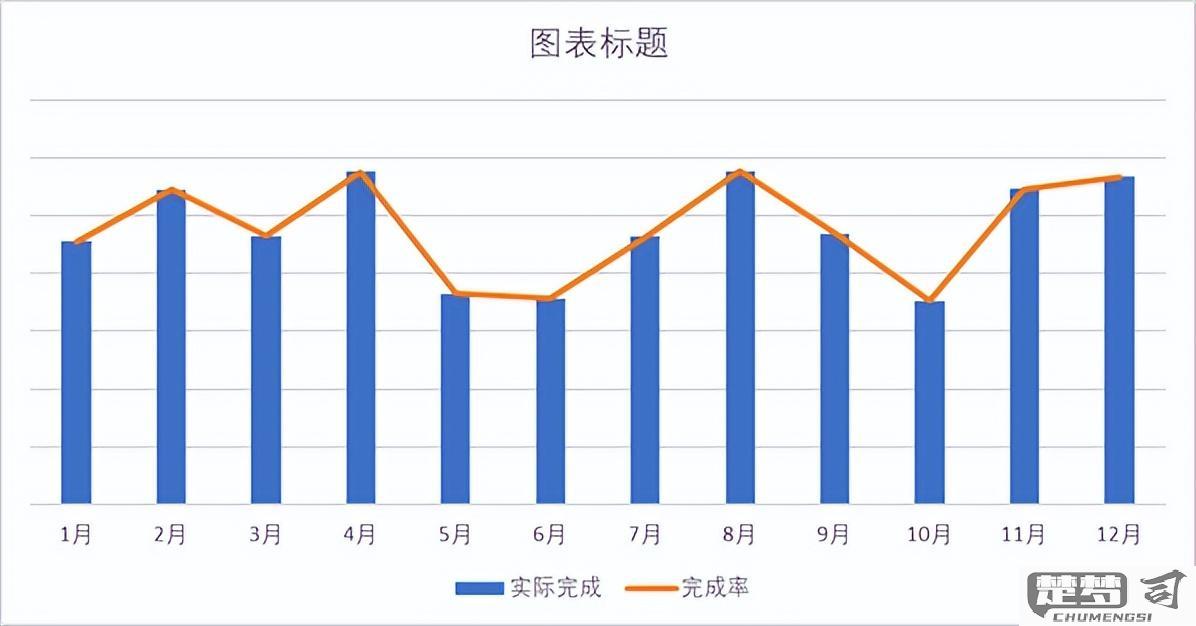 三个柱状图三个折线图