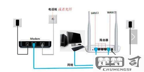 电脑没有网线的解决方法