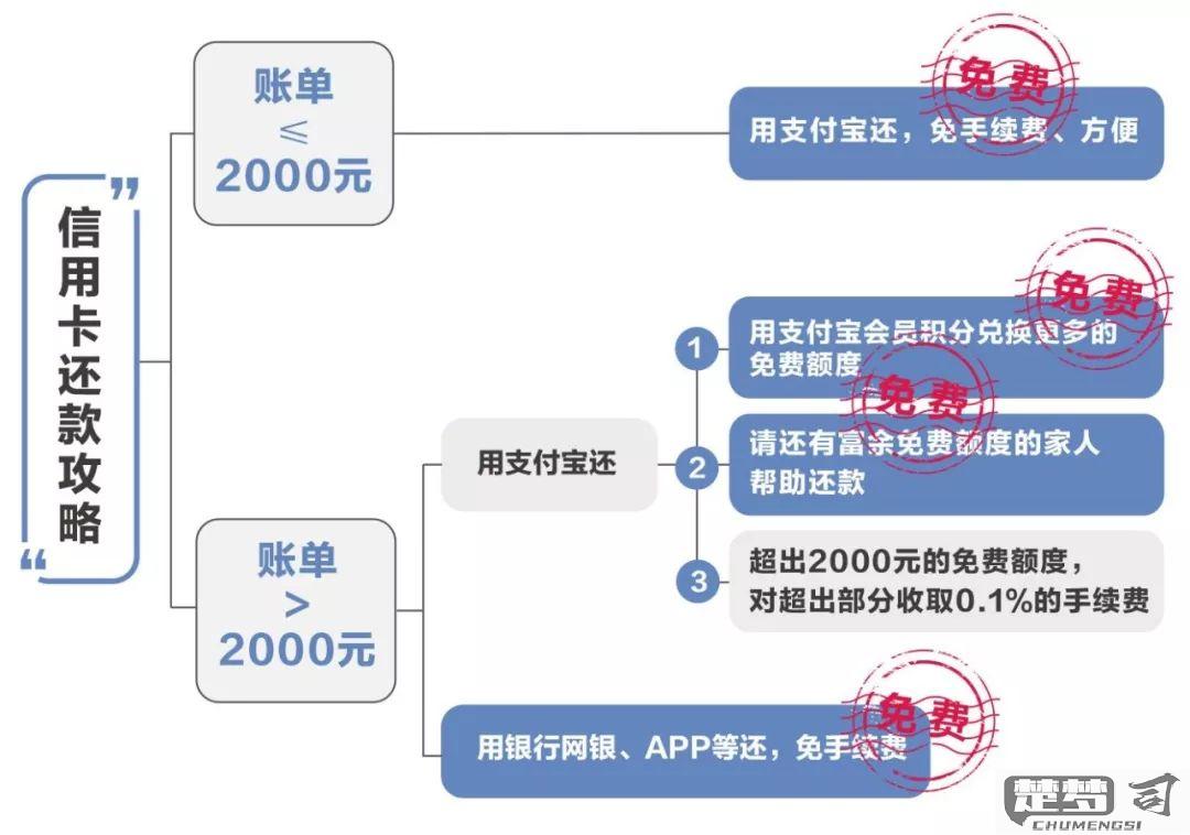 小额免密2000如何开通