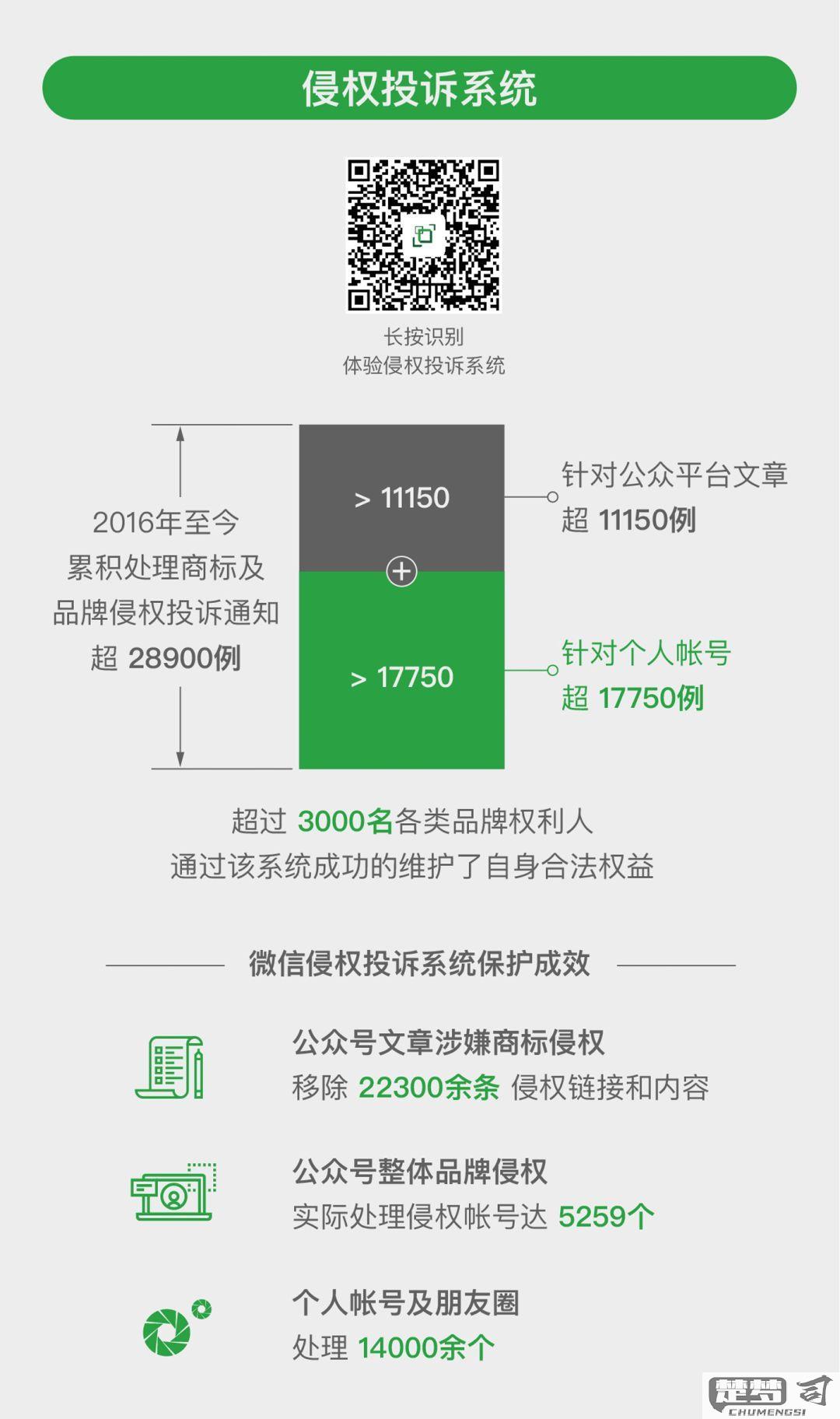 微信公众平台投诉电话多少