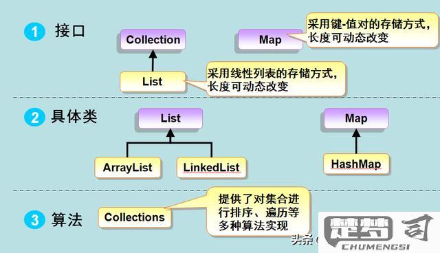 java三大主流框架