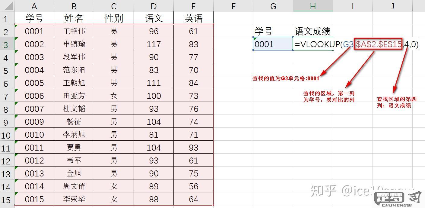 excel表格条件函数