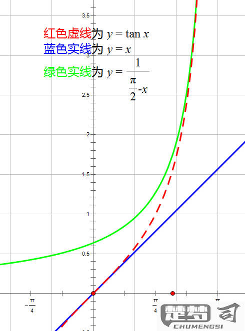 手机计算机计算反tan