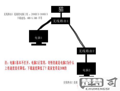 如何无线桥接第二个路由器