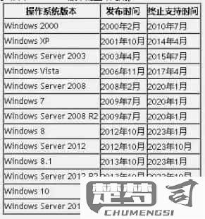 win7版本区别对照表