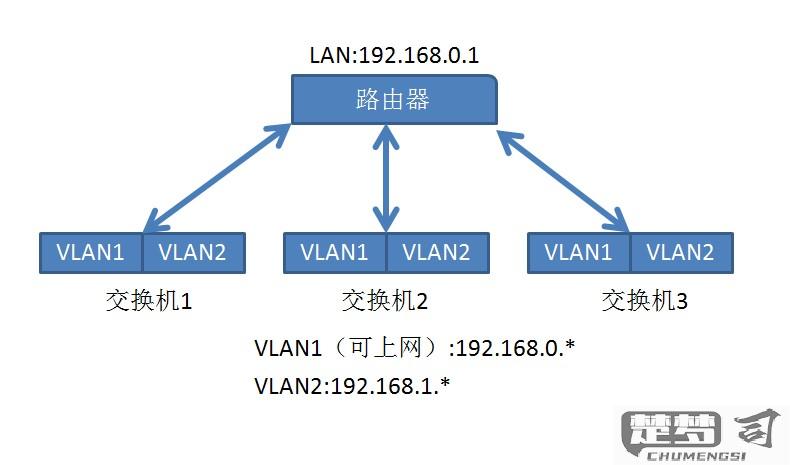 一台交换机2个网段互通