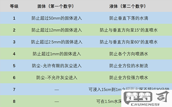 手机IP防水等级一览表