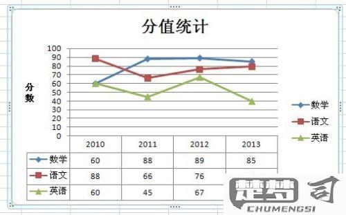 excel做个简单的表格