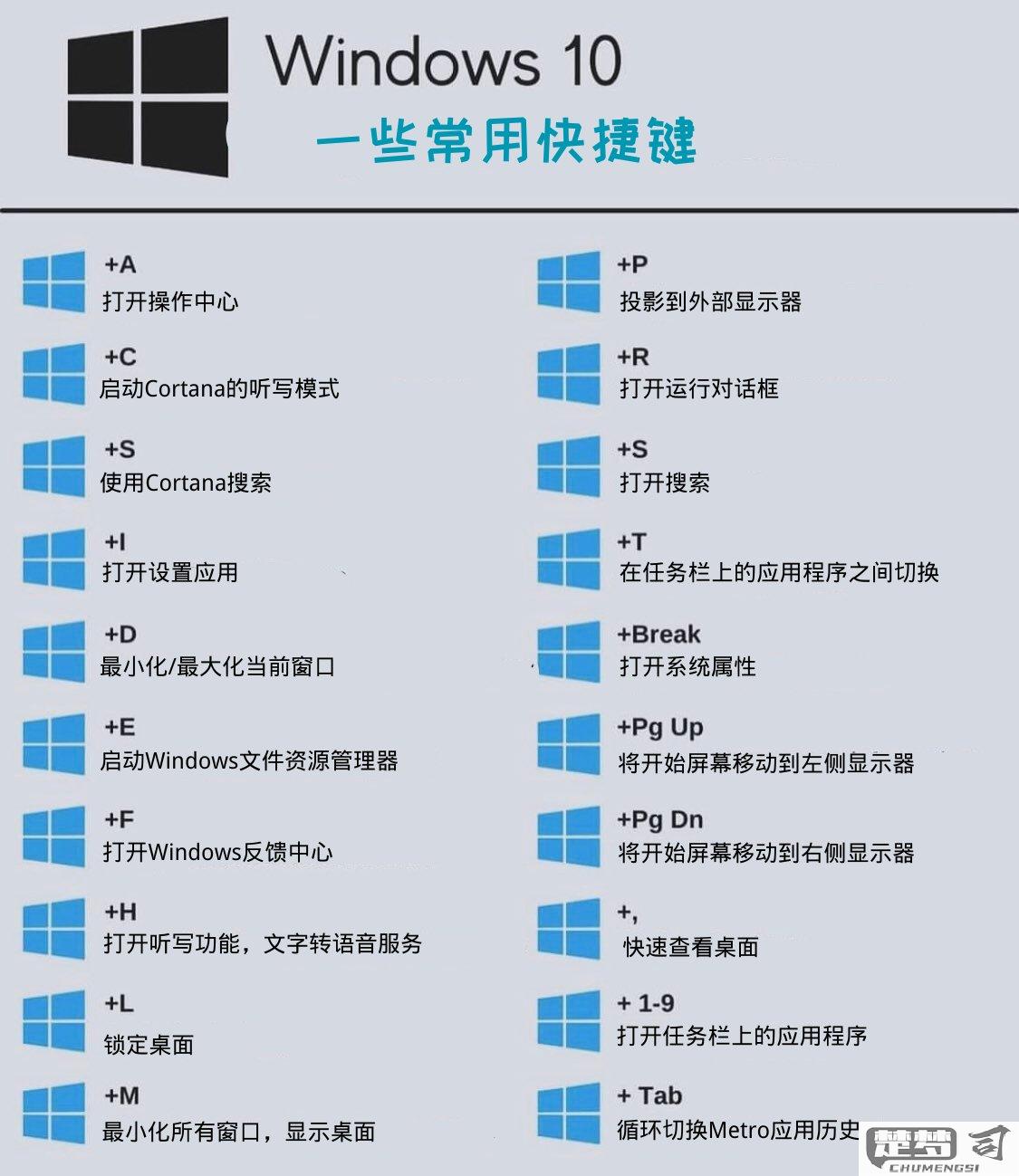 windows10快捷键截图