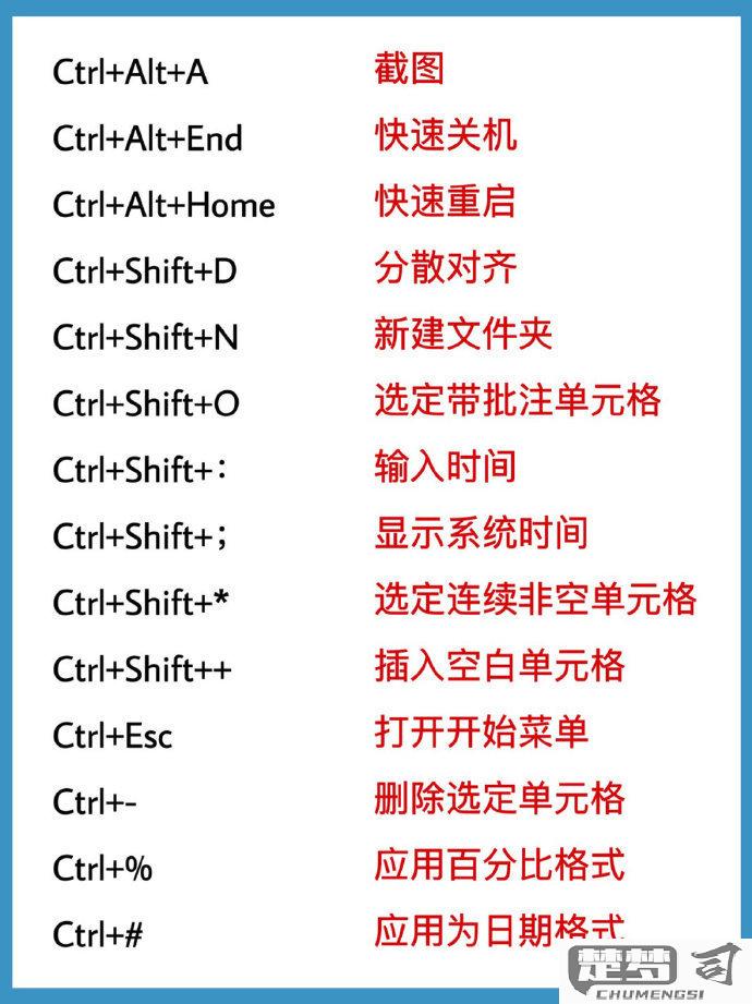 excel截图快捷键是什么