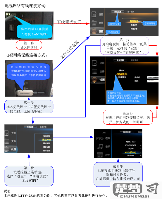 电视机连接网络的方法