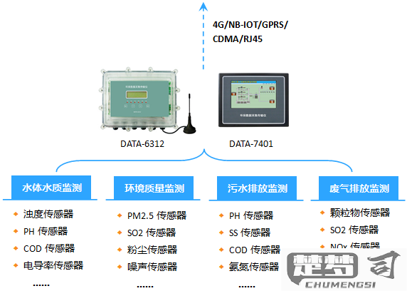 采集三级为什么没有树脂采集器