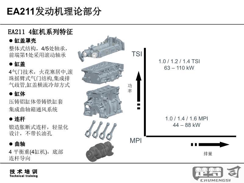 EA211发动机参数