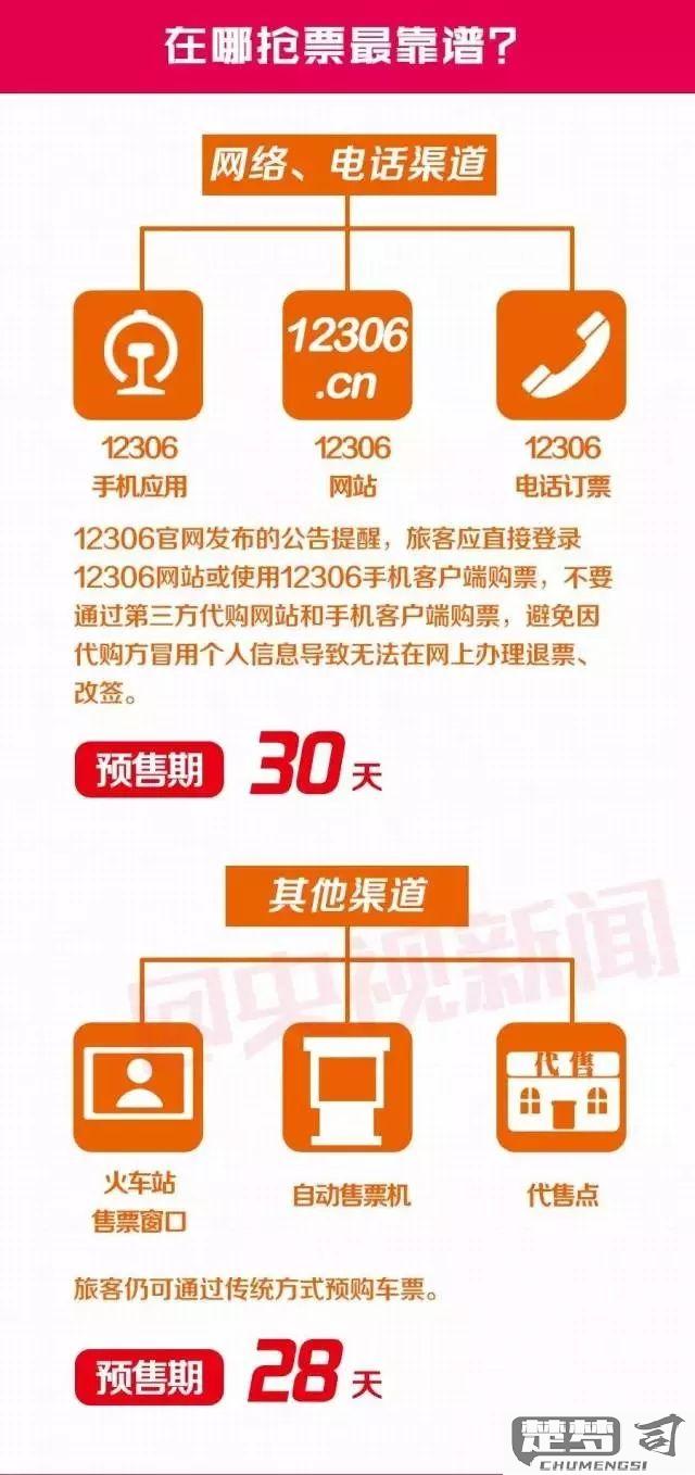 12306买票支付方式