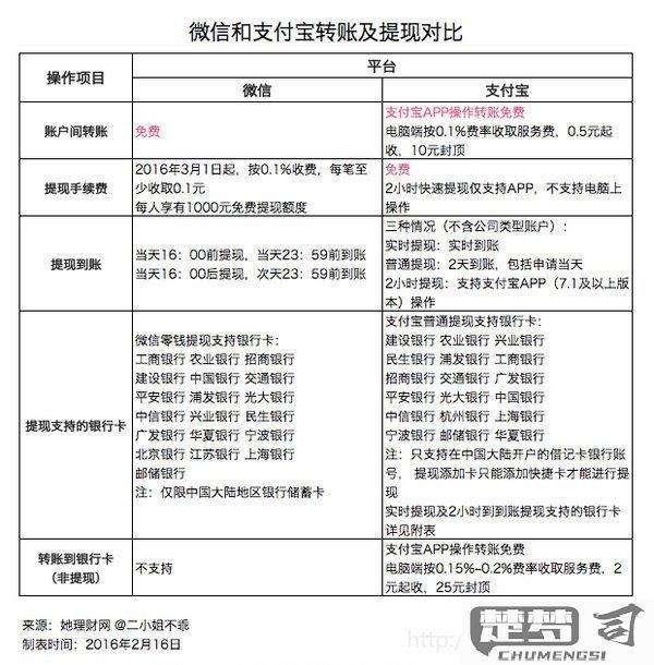 从银行卡转到支付宝要手续费吗