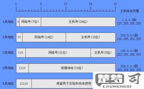 手机ip地址可以改吗