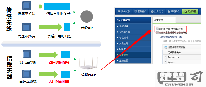 wifi网络管理系统