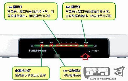 路由器应该亮什么灯是正确的