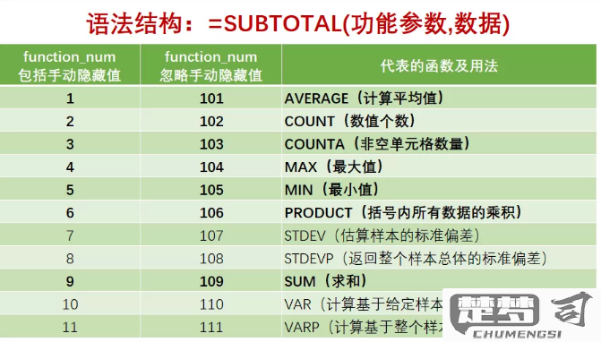 subtotal为什么要加9