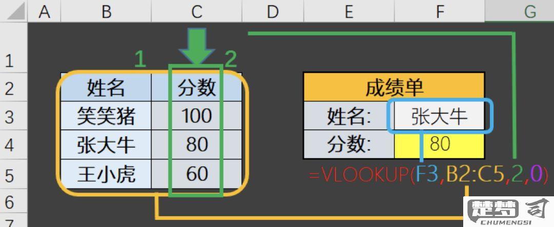 两个表匹配数据vlookup