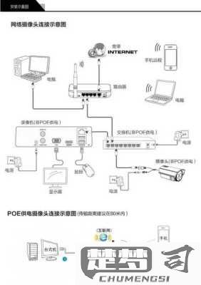 海康威视监控安装教程