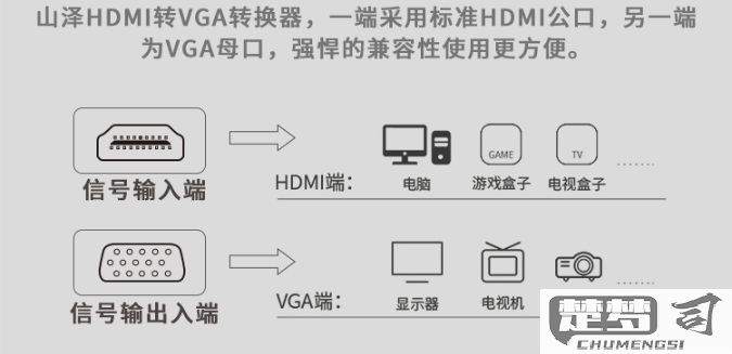 电脑和电视用hdmi连接